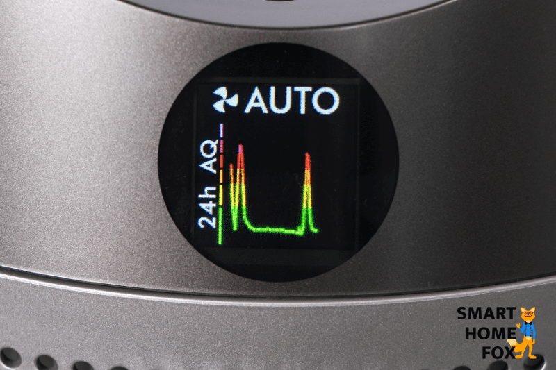 Auf dem Display des Dyson Pure Humidify + Cool PH01 Luftreinigers erkennst Du wie sich die Luftqualität in den letzten 24 Stunden verändert hat